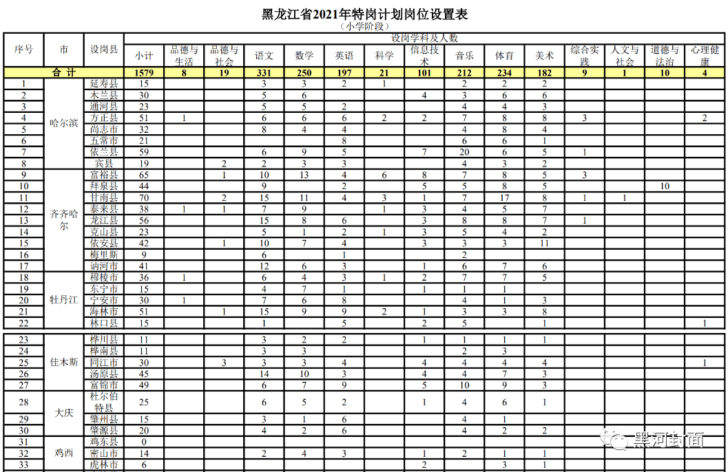 第1591页