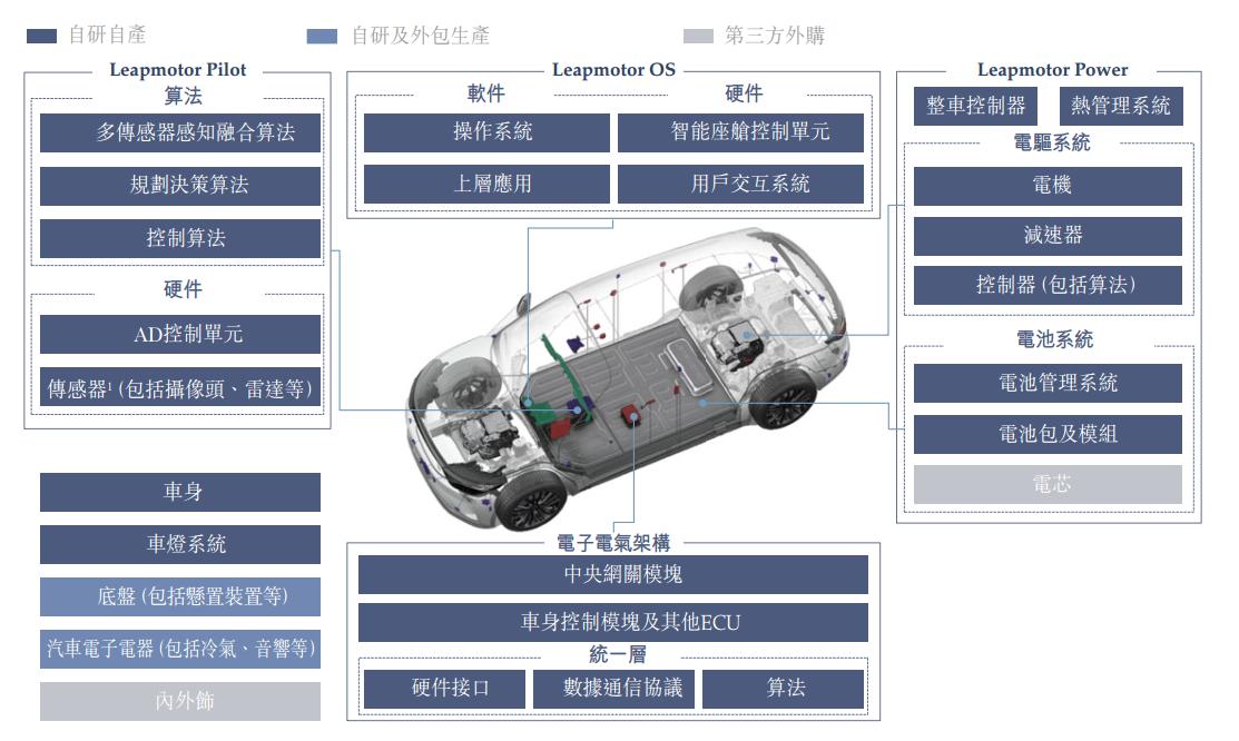 零跑汽车成第二家盈利新势力车企，提前一年达成目标——它的成功秘诀与未来预测