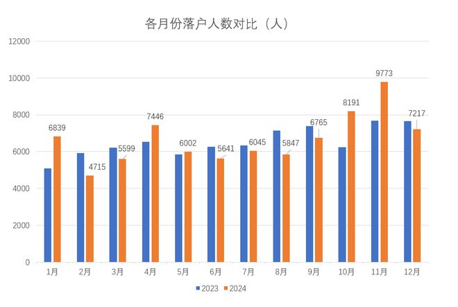 上海落户人口破纪录，城市繁荣与吸引力的多维解读