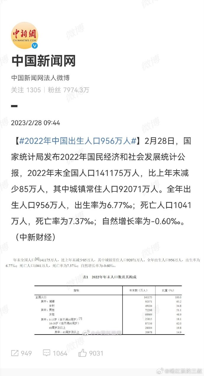 24年出生人口新观察，95后时代的人口变迁与挑战