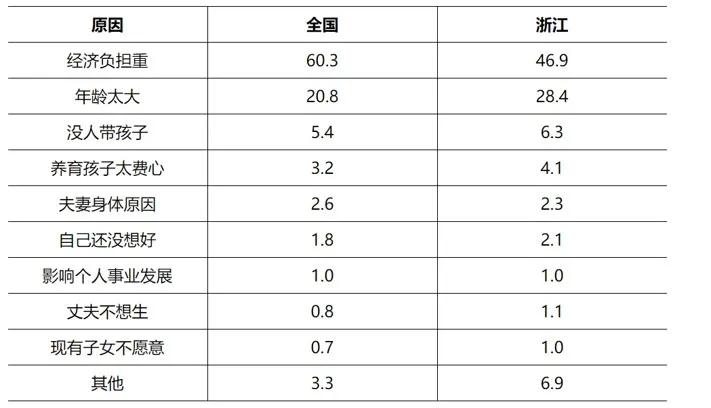 专家分析出生人口回升原因