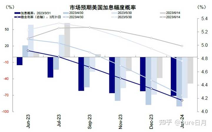 巴克莱对美联储未来货币政策预测，2025年6月后暂停降息至次年年中，背后有哪些重要因素？