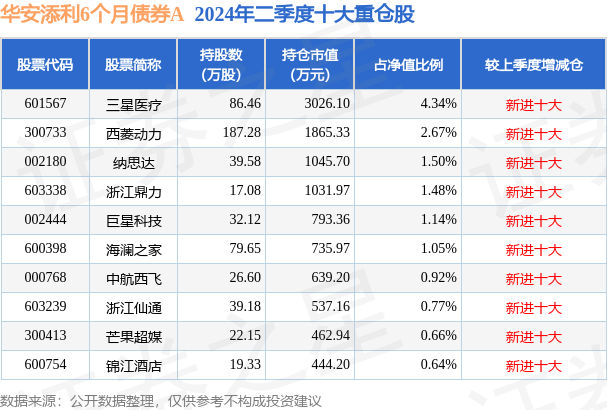 归途新启，我在二月五号重返公司