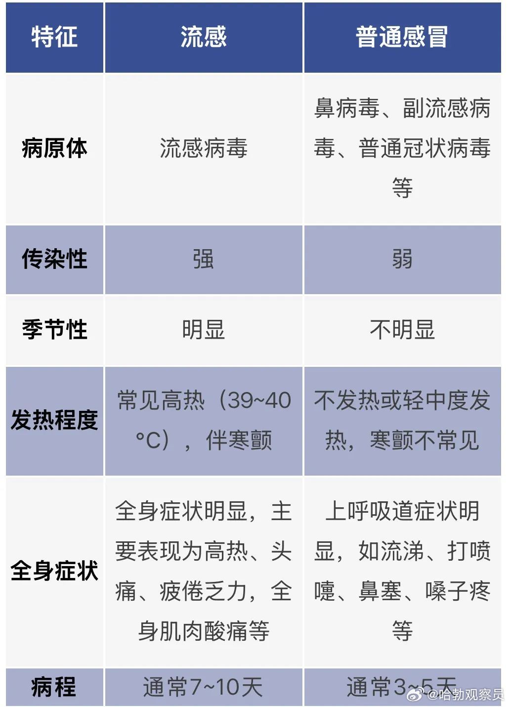 日本流感病例超950万人，疫情下的挑战与应对策略