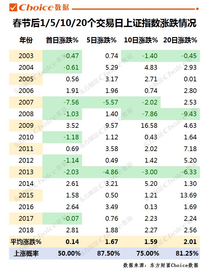 A股红包行情概率几何，揭秘投资盛宴中的机遇与挑战！深度剖析市场走势，地方新闻视角独到解读。