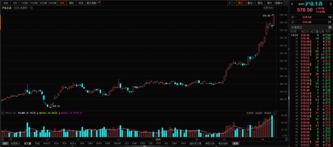 金价狂飙刷新历史纪录！周大福、周生生跃至每克863元，黄金未来走势究竟何去何从？揭秘金价的疯狂飙升之谜。