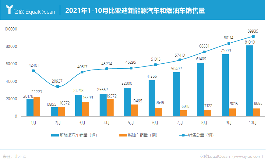 震惊！比亚迪市值狂飙突进，一天暴增逾80亿！揭秘背后的力量与未来走向