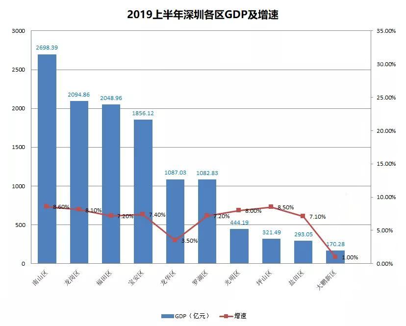 深圳龙岗GDP突破五千亿大关，揭秘经济奇迹背后的驱动力！令人震惊的数字背后隐藏了什么？深度剖析。