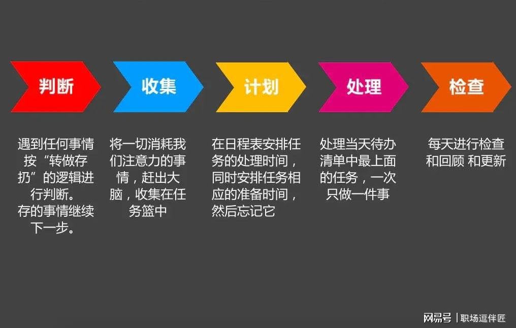 节后重生，你是继续旧工作模式，还是勇敢开启职场新篇章？一场工作与生活的博弈！你准备好了吗？！——面对工作的抉择与未来的挑战。