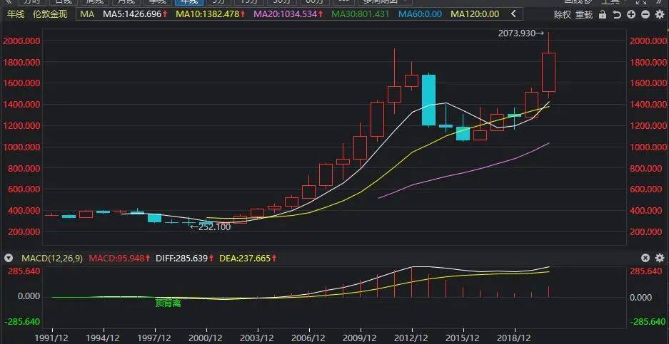 黄金价格屡破新高背后的秘密，揭秘市场走势与未来趋势！香港深度解读。