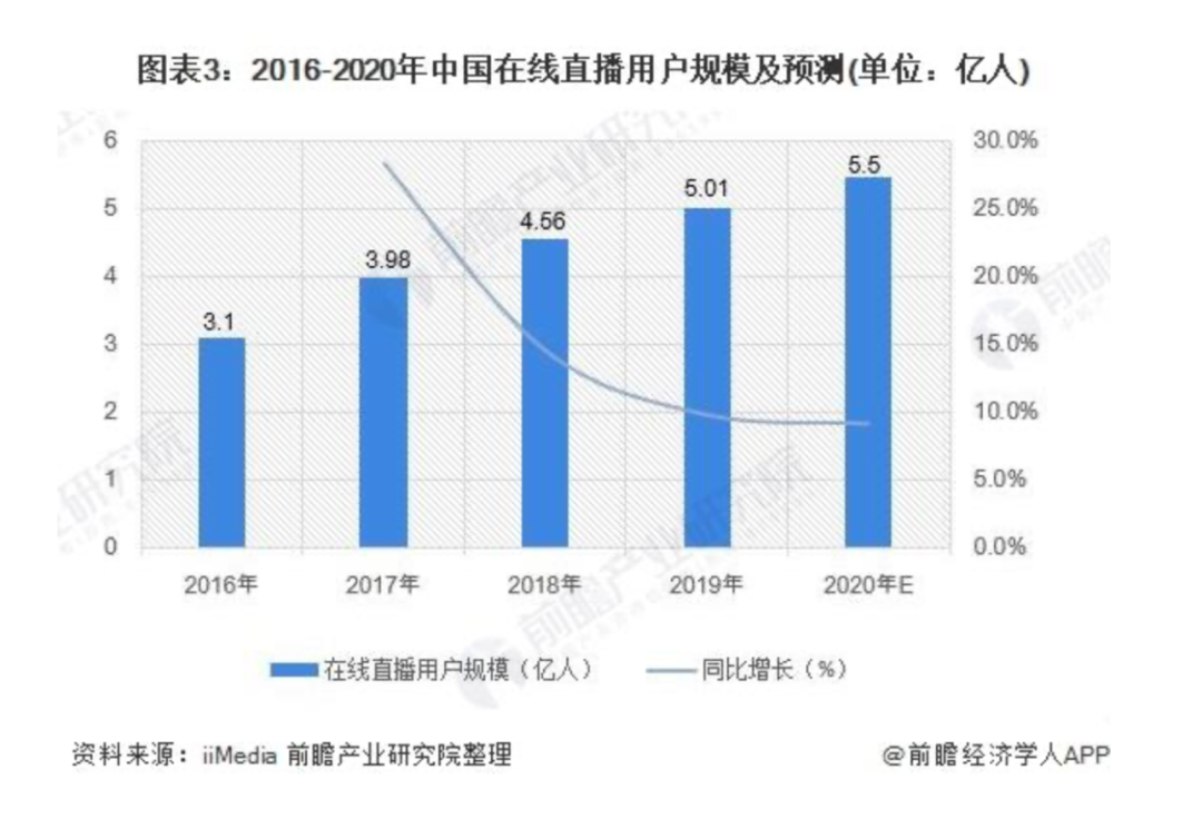 核酸大王公司直播带货遭遇滑铁卢，销售额竟为零！神秘幕后真相揭秘