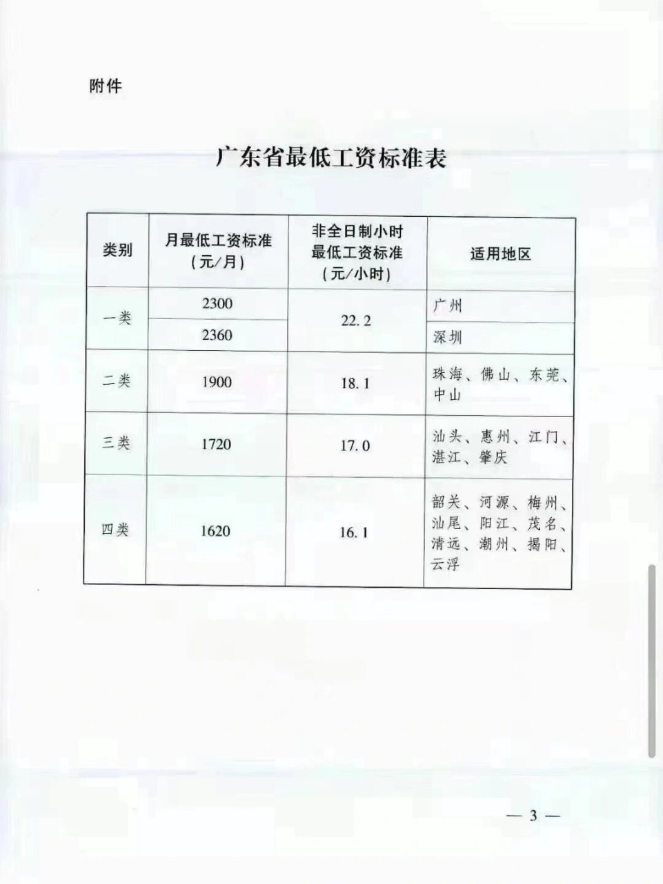 广东最低工资标准重磅调整！3月1日起，你的收入将迎来这些巨变——不容错过！