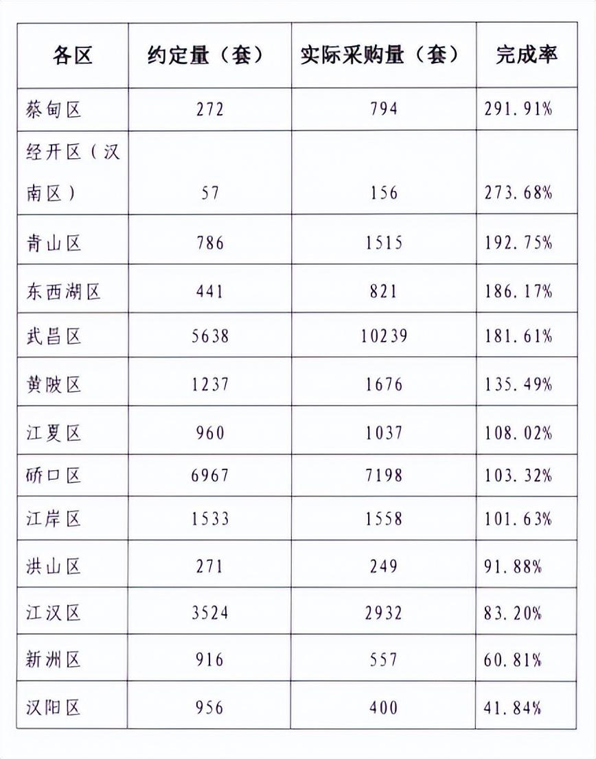 我和三甲医院医生聊了聊集采这件事，深度剖析行业变革与影响