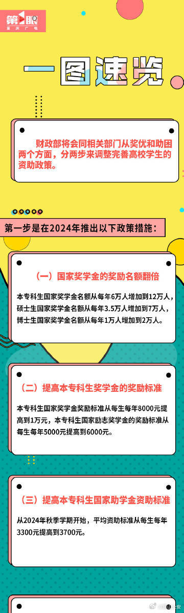 国家助学金提标扩面助力学子梦，更多皮肤下的故事正在上演！探寻背后的深层意义与未来走向。