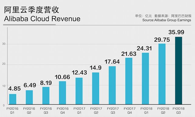 阿里财报揭秘，AI收入火箭式上升，连续六季度享受三位数增长神话！悬念重重背后究竟有何玄机？香港视角深度剖析。