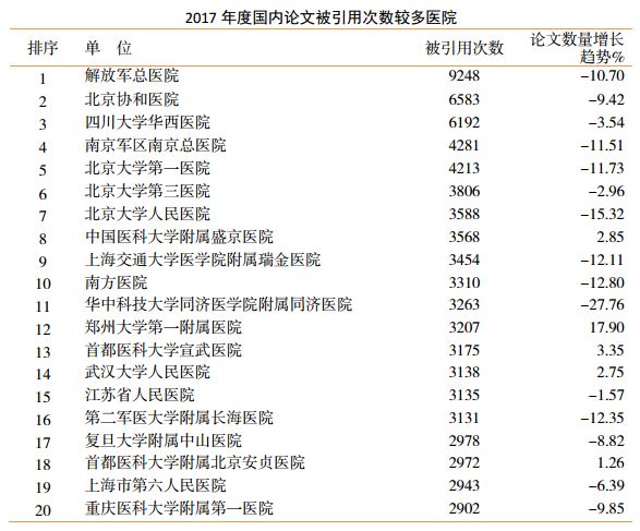 中国医院成自然杂志撤稿重灾区，深度剖析背后的真相与挑战！揭秘数据、法规与趋势走向。