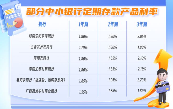 独家揭秘多家银行利率集体上调，背后真相引人深思！