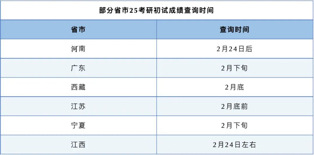 考研查分，揭晓命运时刻的深度解析，你的分数背后的故事！