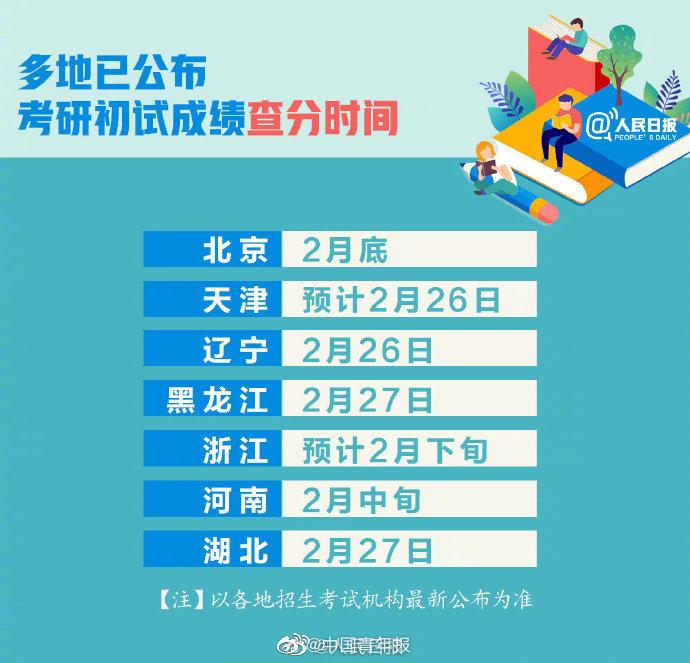 震惊！考研全国第一学霸诞生，竟是他——查分瞬间的喜悦与荣耀背后揭秘的故事。