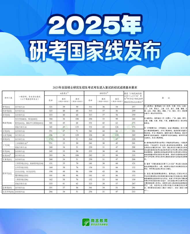 关于农民人均收入2319的