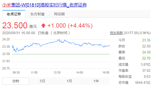 小米股价再创新高，市场瞩目背后的秘密！澳门视角深度解读。