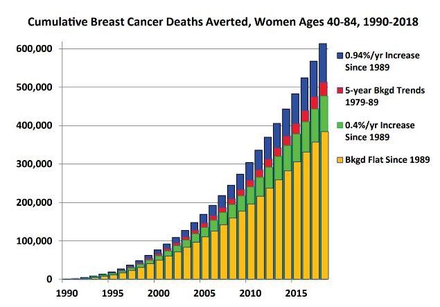 预警，乳腺癌死亡人数激增，每年攀升68%——我们必须正视的挑战