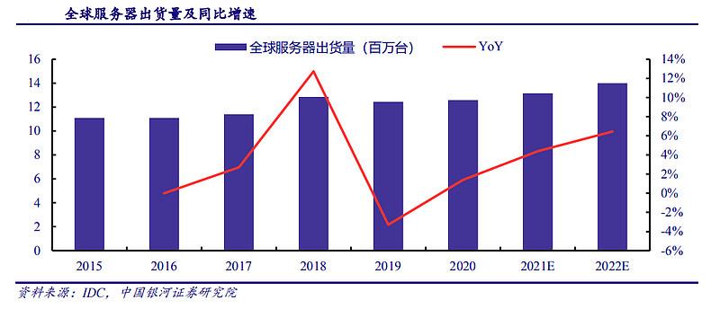 大回暖即将反转，新一轮繁荣的序幕已拉开