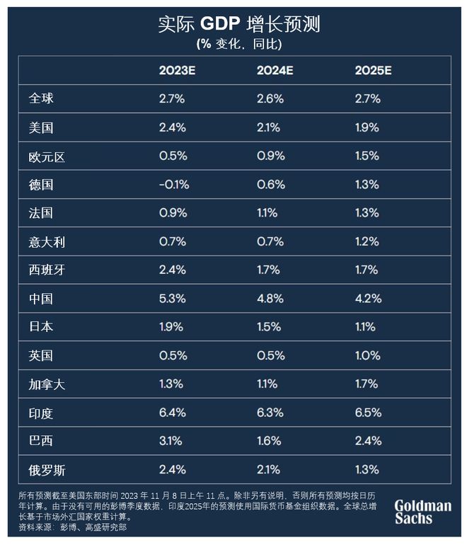 惊艳全球！揭秘俄罗斯经济在204年超越G7集团的增长奇迹？还是悬念重重……​​​