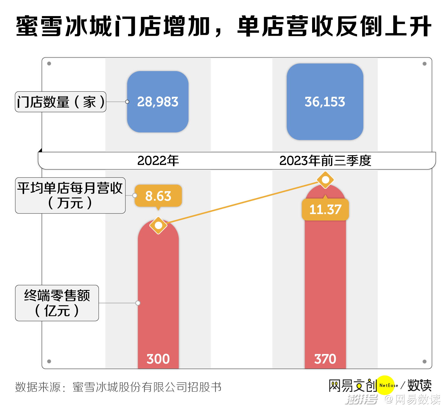 蜜雪一手中签率8%，热门项目引热议，你的机会来了？深度解析背后真相！最新资讯报道。