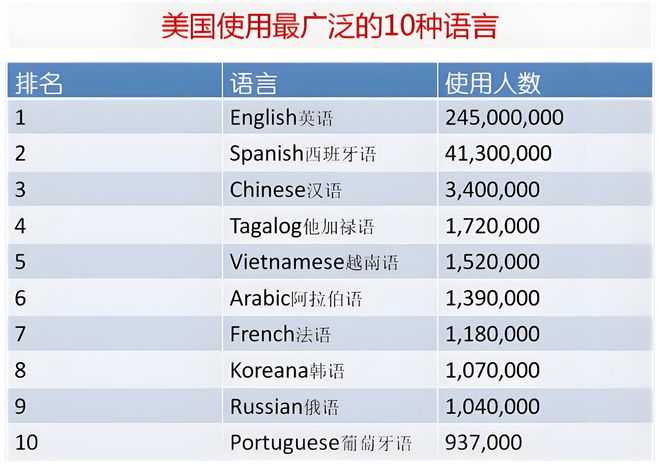 英语为美国官方语言，探究背后的历史、现实与未来影响