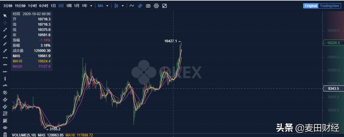 国际金价震荡下跌，揭秘背后原因及影响——近三周低点探秘！澳门视角深度解析。