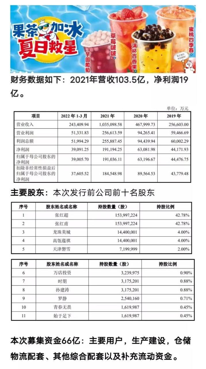 蜜雪集团股价飙升背后的秘密，揭秘大涨37%的真相与未来展望