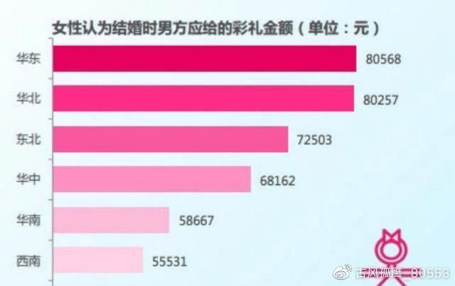 彩礼金额上限标准制定，呼吁各地出台政策，遏制天价婚礼成本！究竟何去何从？皮肤病视角深度剖析。