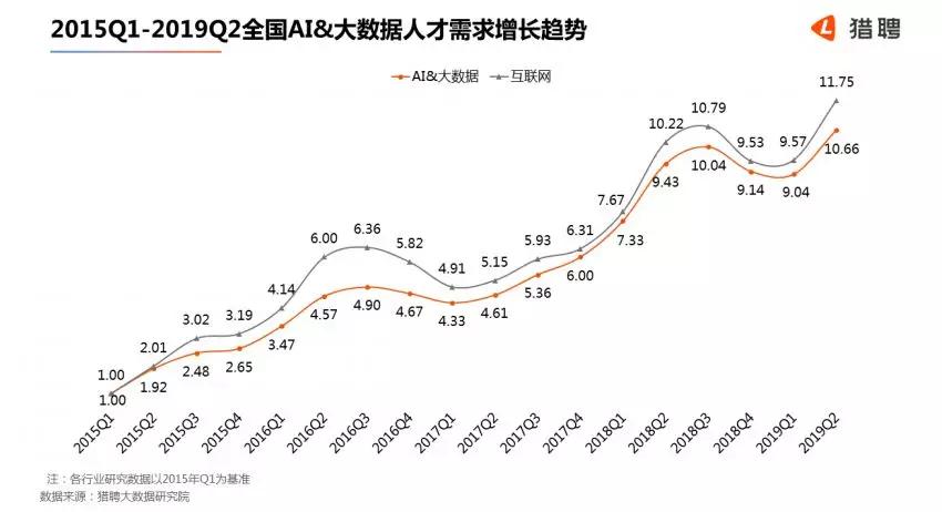 我国AI人才缺口高达50万人，行业呼唤精英填补巨大空白！未来何去何从？深度解析。