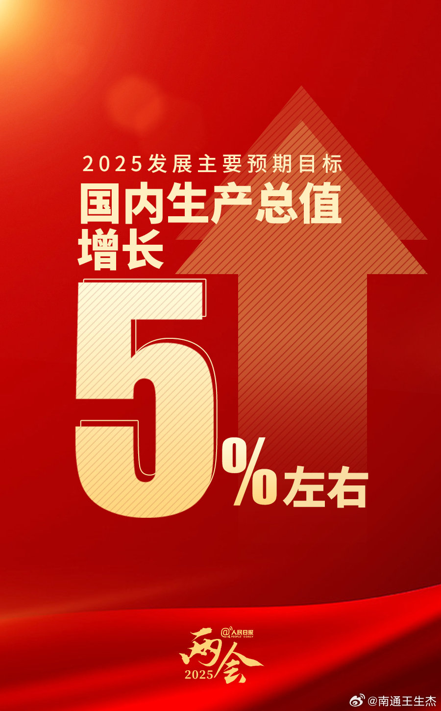 今年GDP增长预期目标公布，蓄势待发，期待腾飞！市场瞩目下的经济新篇章揭晓悬念重重。