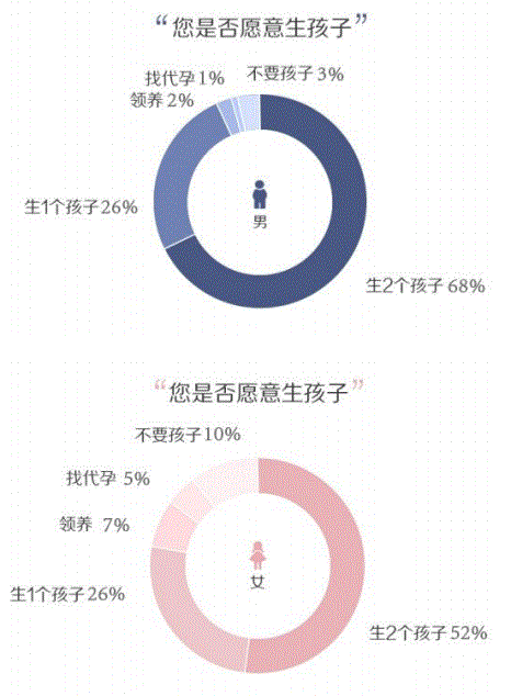 为年轻人生育选择开辟新路径——代表的呼声与未来策略探索！