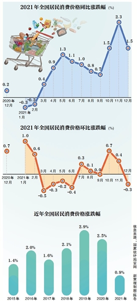 重磅！政府工作报告揭示未来三年消费价格走势，2025年涨幅锁定在惊人的数字上？解读数据背后的深意……​​​是否预示经济新动向？！悬念揭晓在即。