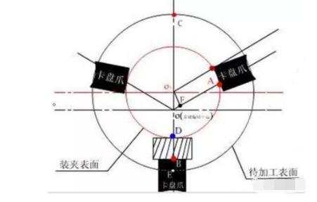 关于太偏心了测