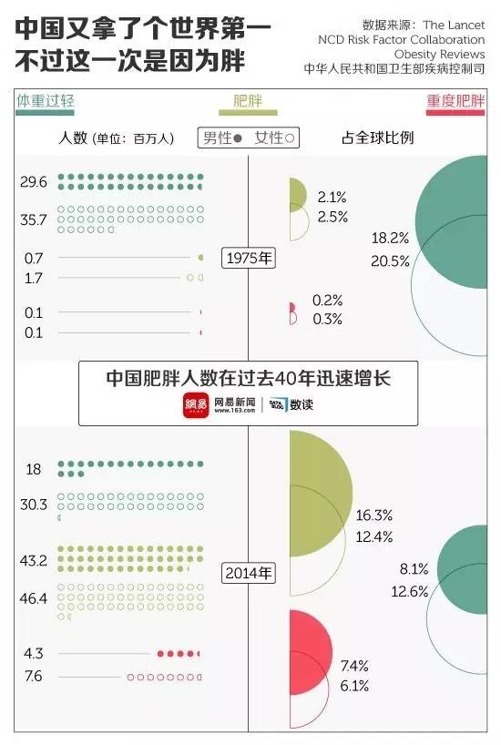 国家不允许你肥胖，一场关乎健康的深度解读与探寻真相之旅！揭示背后的法规深意和科学依据。