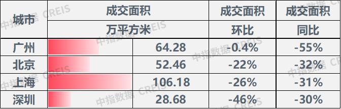 多地楼市回暖加速