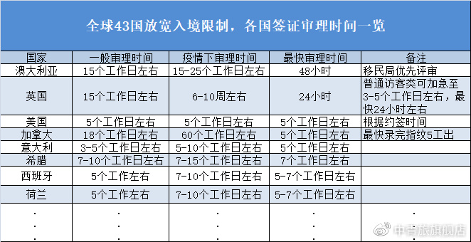 美拟对全球签证限制风暴来袭，波及43国，背后原因究竟为何？深度解析背后的影响与挑战！悬念重重揭示真相。