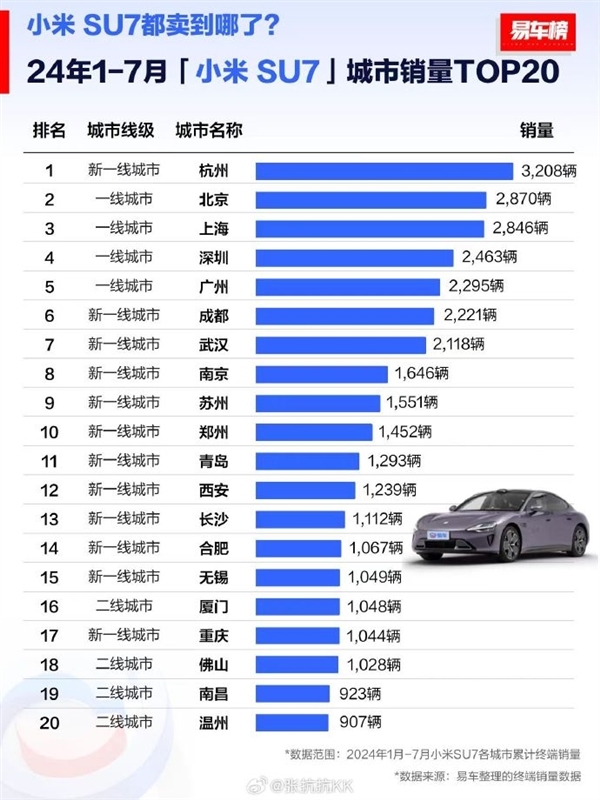 二月风云再起！小米SU7中大型车销量独占鳌头，市场格局将变？领先背后的秘密是什么？！悬念揭晓在即。