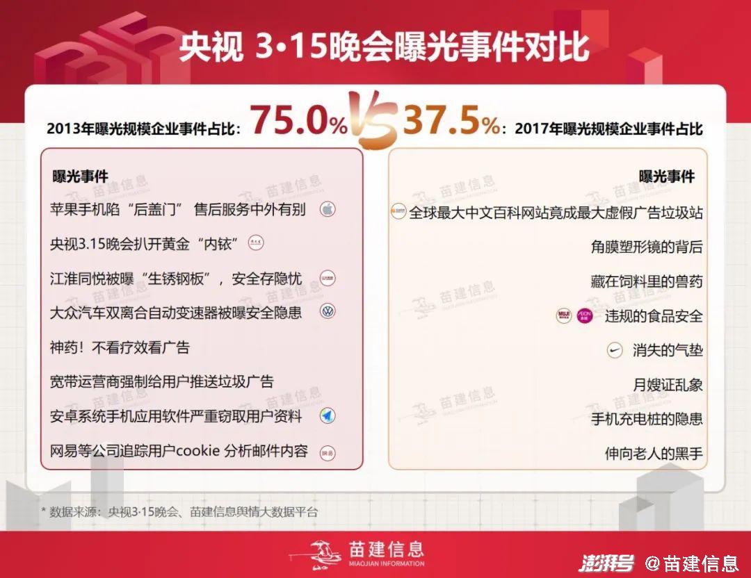 去年央视3·15曝光企业现状大揭秘，整改之路与未来走向引人关注！风湿专题下的深度剖析。