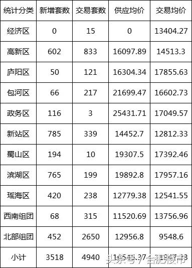 往年被315曝光上市企业跌了多少