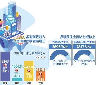 读懂“国家账本”的“民生含量”