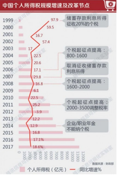 提振消费 工资怎么调