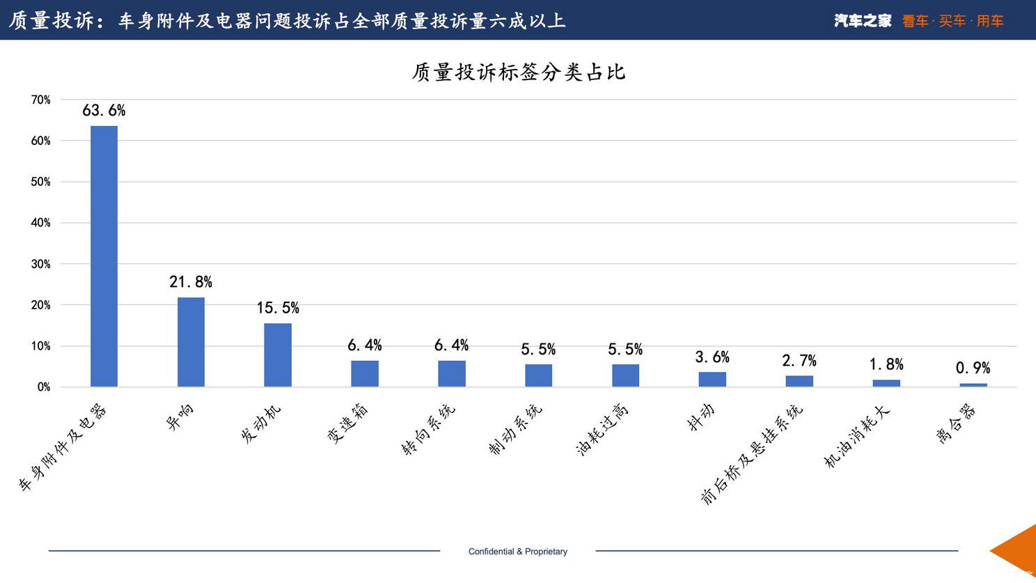 百度详细披露\