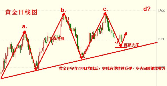 现货金银急跌揭秘，市场走势下的波动与挑战