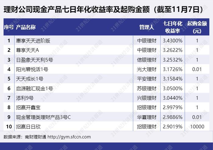 招商银行消费贷贷款期限调整引发市场热议