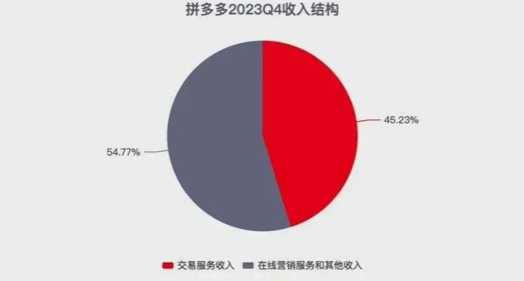 拼多多，优等生的逆袭之路——即便跌倒，依旧受宠？深度解析其背后的逻辑与趋势。